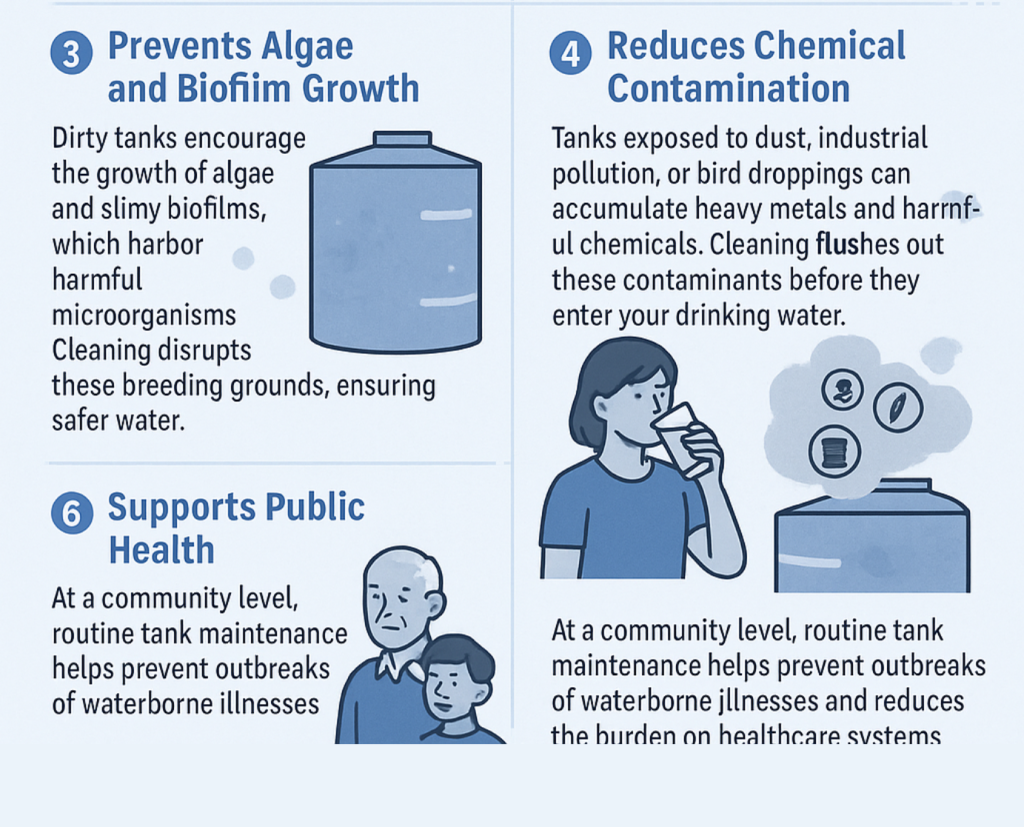 Role of Tank cleaning 2
