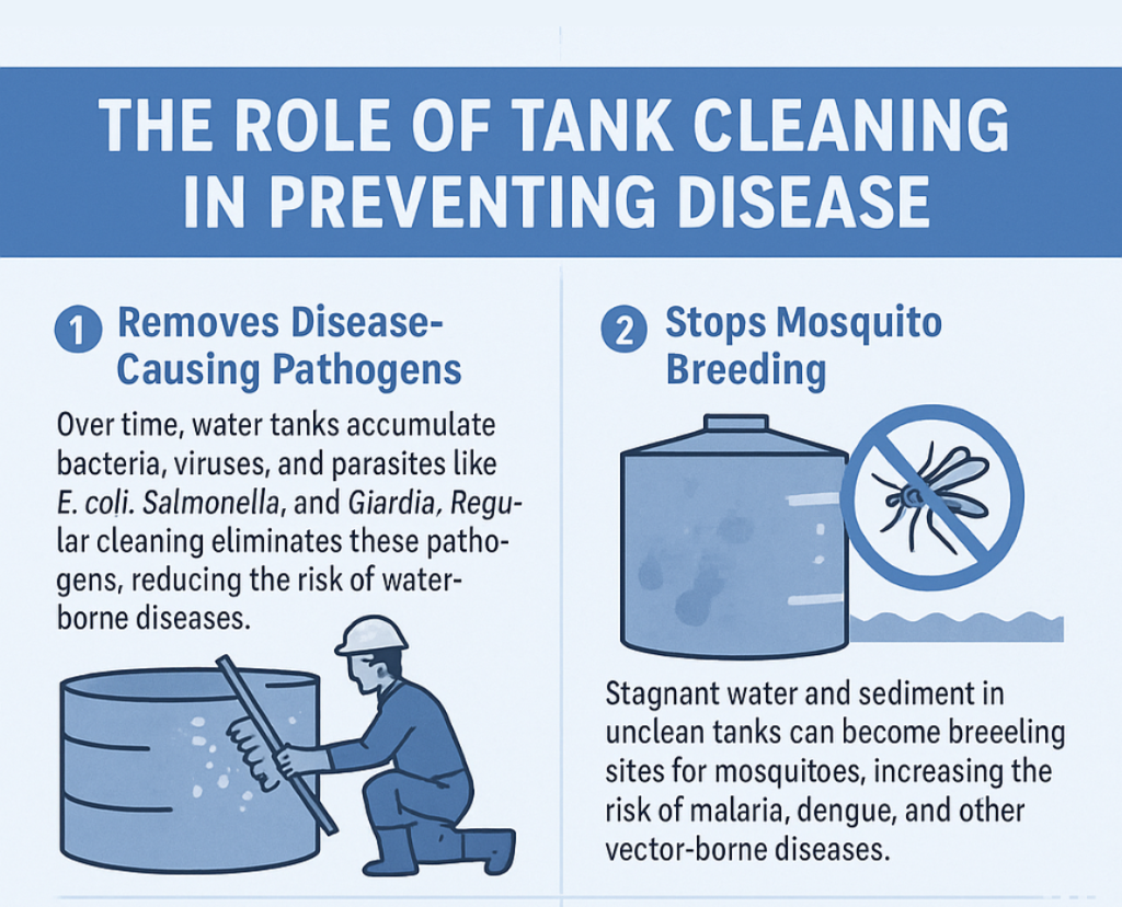 Role of Tank cleaning 1